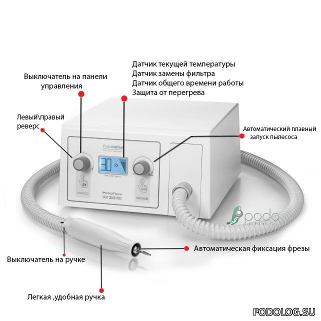 PodoTECH 30 Аппарат для педикюра с пылесосом (30000 об/мин). Подотех 30 ...